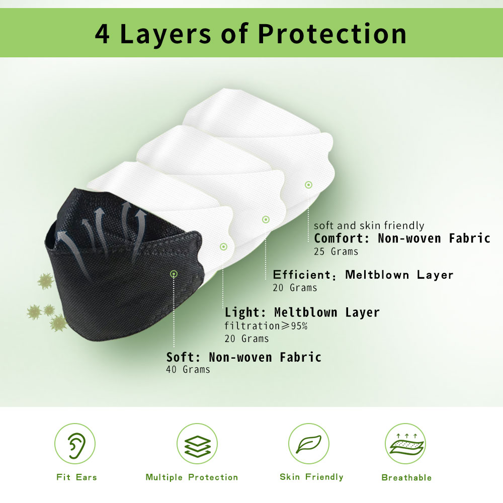KF94 Fish Type Face Mask