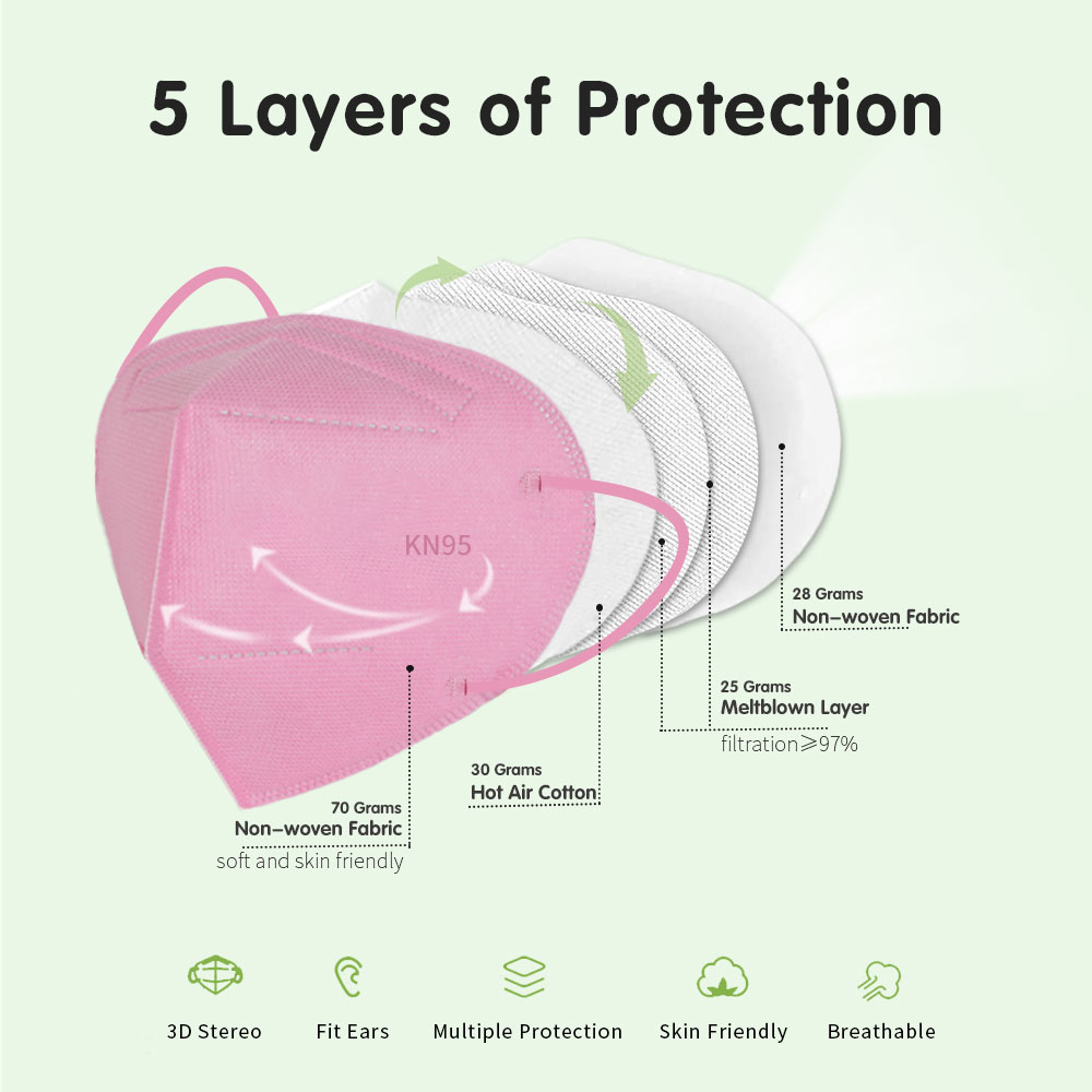 Non Medical Pink KN95 Respirator Face Mask - GB2626-2019 